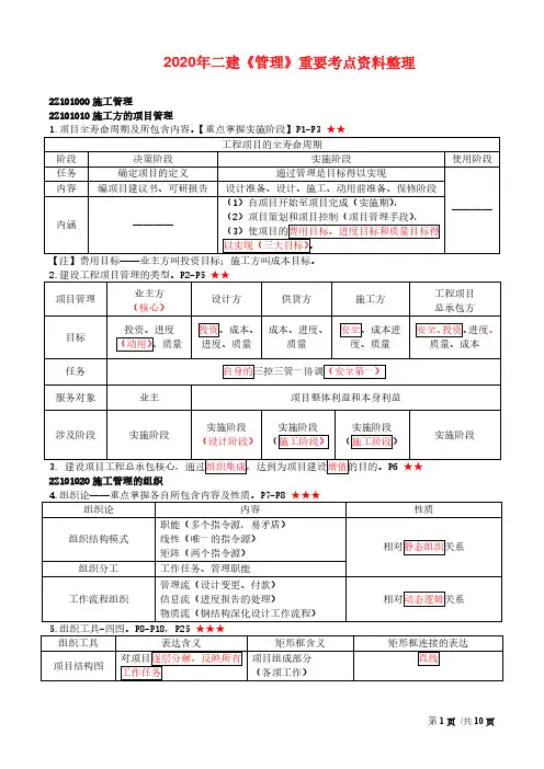 2020年二建《管理》重要考点资料整理