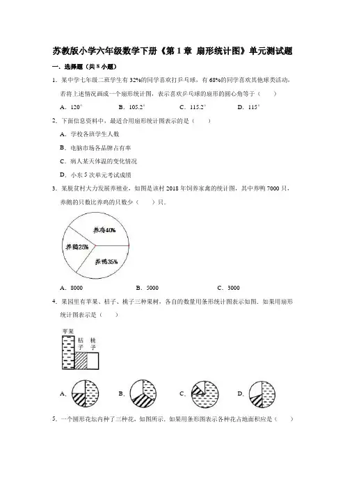 苏教版小学六年级数学下册《第1章 扇形统计图》单元测试题【含答案】