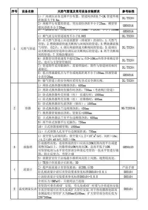 天然气管道及常用设备安装要求