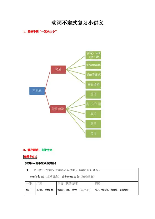 2021年上外版必修三-01 动词不定式复习小讲义【教师版】