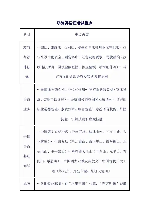 导游资格证考试重点