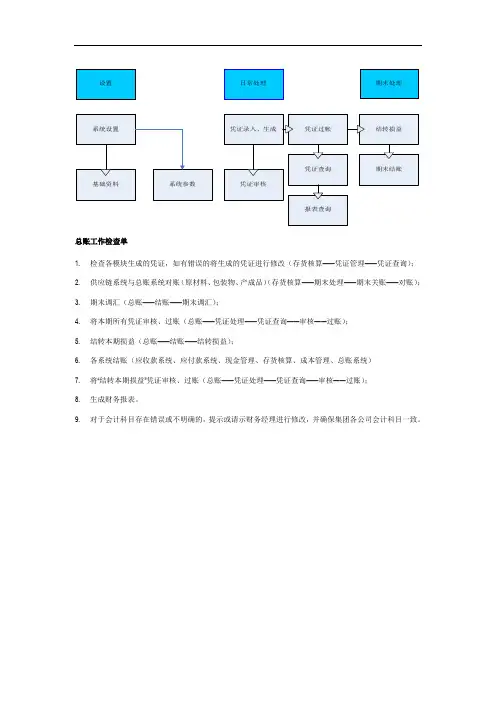 金蝶总账会计必备-金蝶总账流程及操作(财务操作指南)