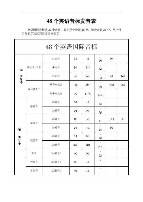 48个英语音标发音表及发音要领