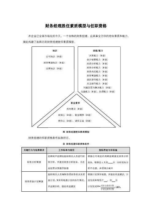 财务经理胜任素质模型与任职资格