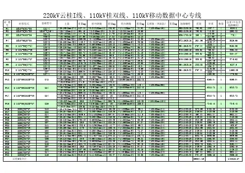钢筋汇总表