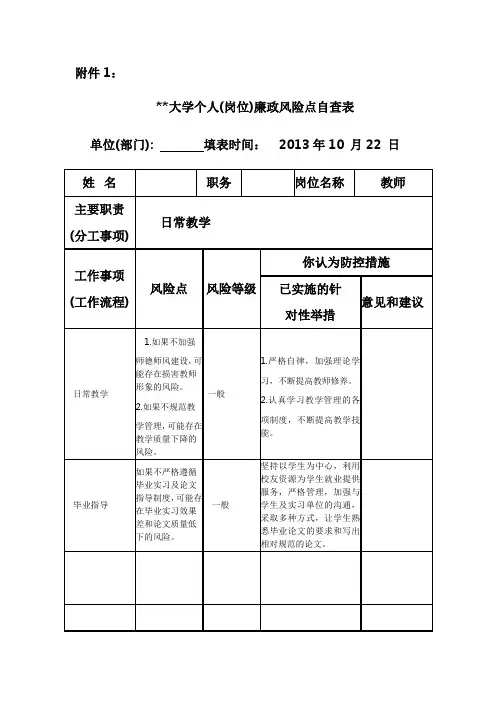 高校教师(岗位)廉政风险点自查表