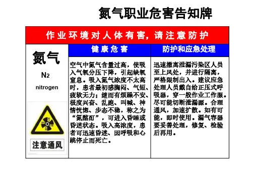 氮气职业病危害告知卡(可下载编辑)