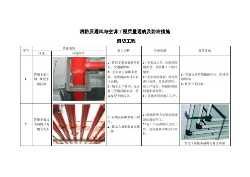 消防及通风与空调工程质量通病及防治措施