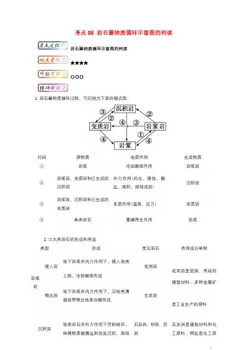 高三地理一轮复习最困难考点系列考点05岩石圈物质循环示意图的判读新人教版20171205334