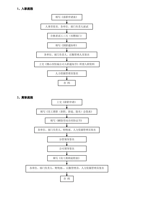 公务员必会综合办公室工作流程图