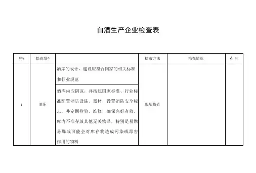 白酒生产企业检查表-精品