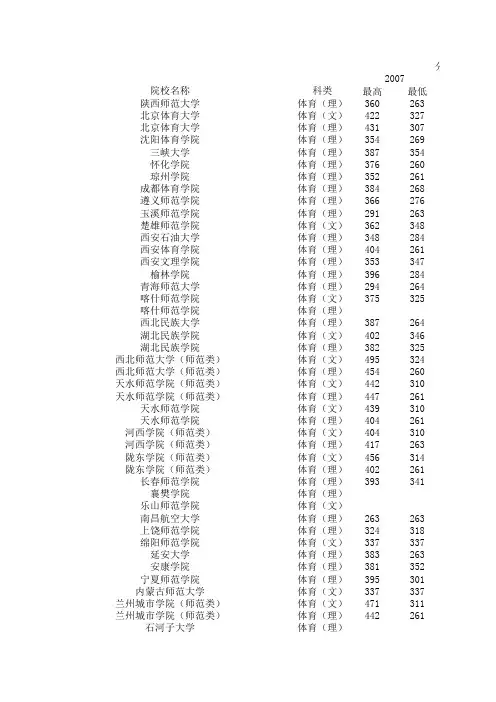提前批本科体育类录取院校录取分数线资料汇编
