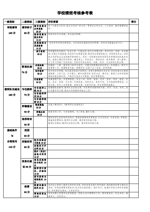 学校绩效考核表