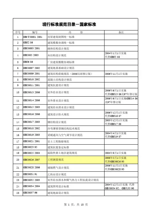 现行建筑施工标准规范目录