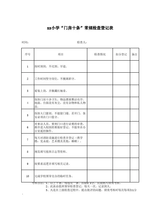 门房保安日常工作十条考核登记表