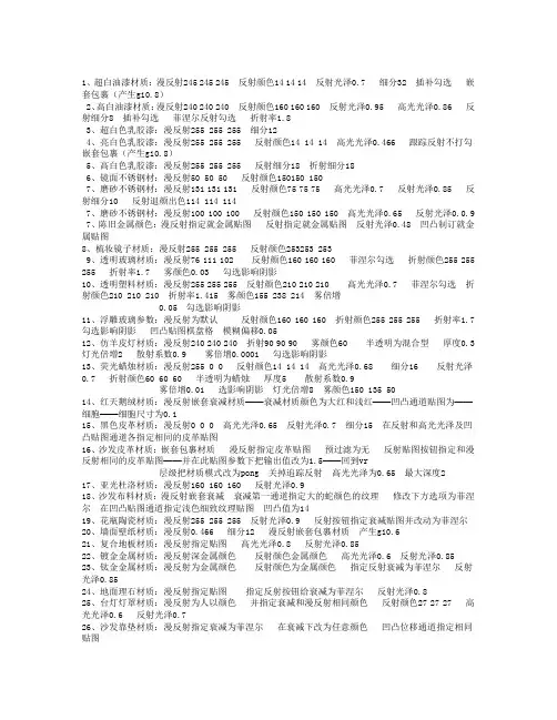 VARY材质参数