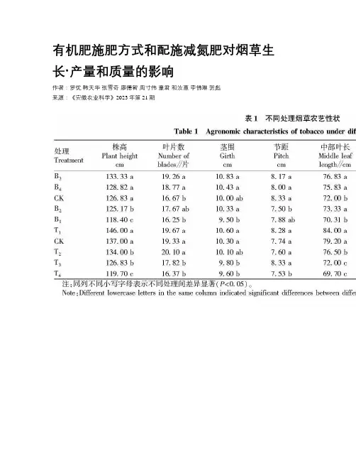 有机肥施肥方式和配施减氮肥对烟草生长·产量和质量的影响