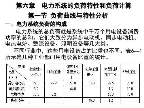 第六章电力系统的负荷特性和负荷计算