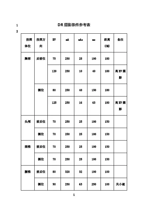 最新DR曝光参考条件