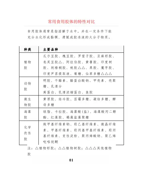 常用食用胶体的特性对比