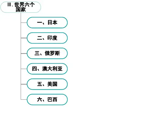 高三世界地理复习教师课件 日本专题