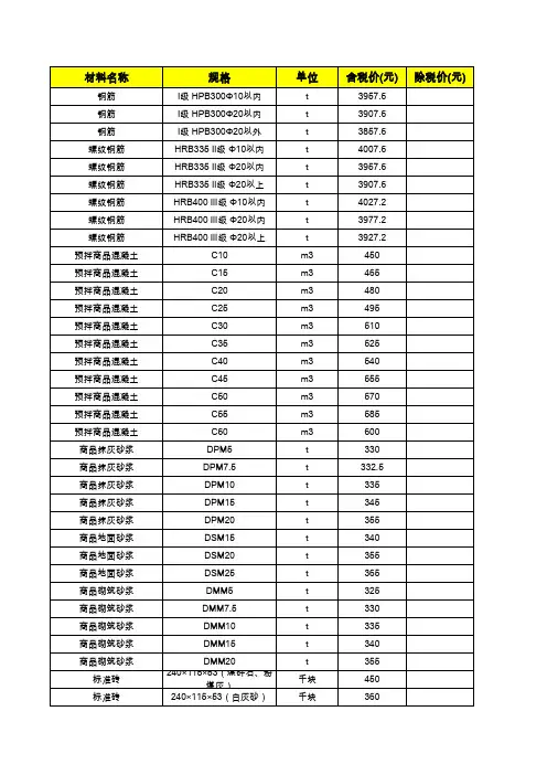 邢台市2020年8月信息价