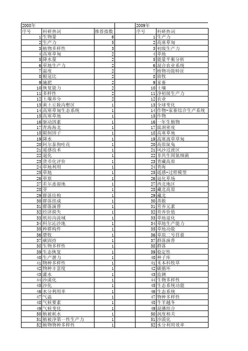 【国家自然科学基金】_草地生产力_基金支持热词逐年推荐_【万方软件创新助手】_20140730