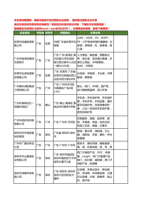 新版广东省手报工商企业公司商家名录名单联系方式大全13家