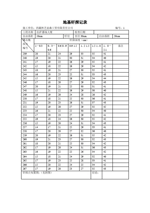 地基钎探记录81281【范本模板】