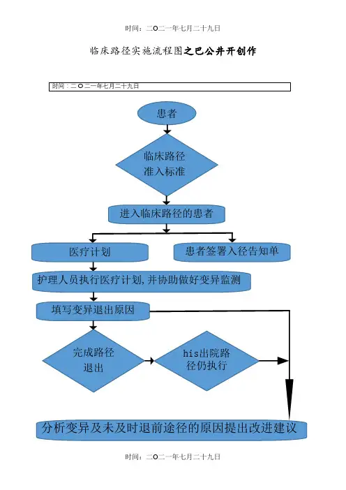 临床路径实施流程图