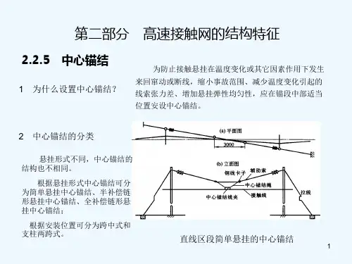 高速铁路接触网-中心锚结 PPT