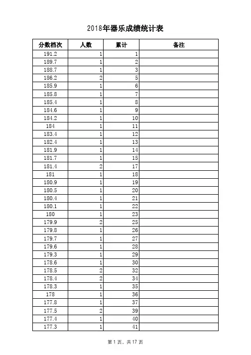 2018年河北省器乐专业一分一档表