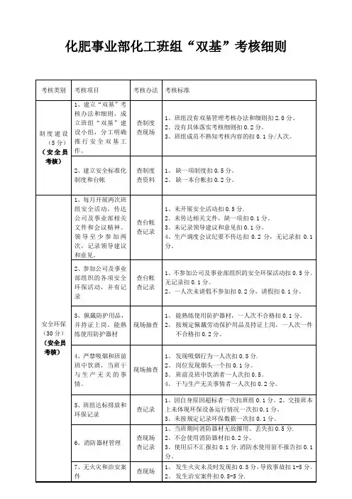 事业部双基考核细则