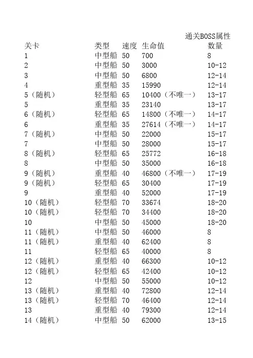 家园守卫战通关BOSS属性列表