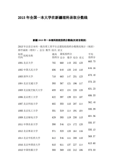 2015年全国一本大学在新疆理科录取分数线