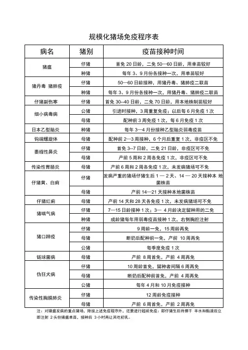 规模化猪场免疫程序表