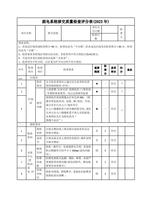 弱电系统移交质量检查评分表(2023年)