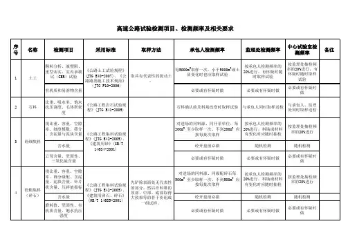 高速公路试验检测项目、检测频率及相关要求