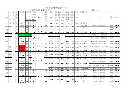 道岔主要几何尺寸表(2006-3)简