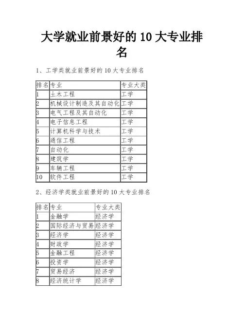 大学就业前景好的10大专业排名