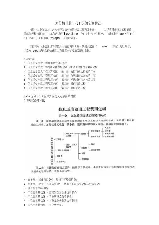 最新通信概预算451定额全面解读整理