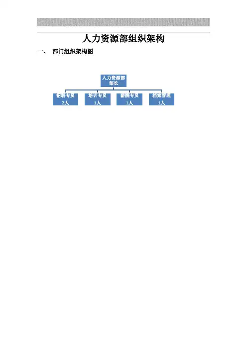 人力资源部组织架构