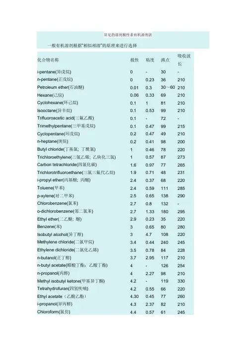 常见的溶剂极性表有机溶剂表