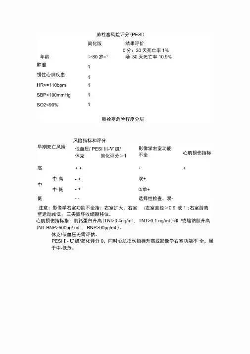 肺栓塞风险评分(PESI)