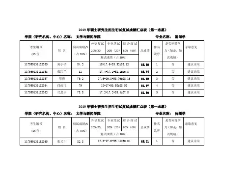 重庆工商大学文学与新闻学院2019年研究生招生考试成绩公示(学硕)