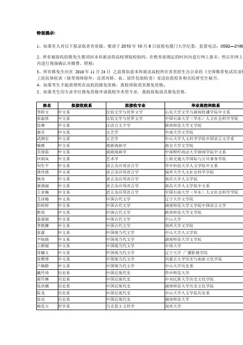 厦大2010推免生录取名单