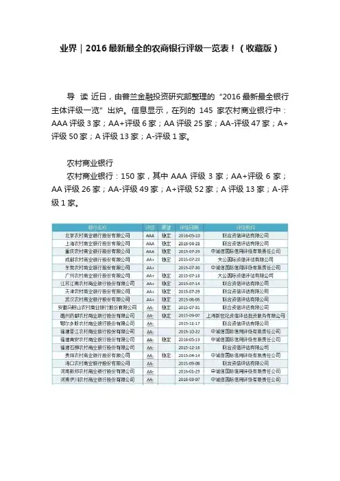 业界｜2016最新最全的农商银行评级一览表！（收藏版）