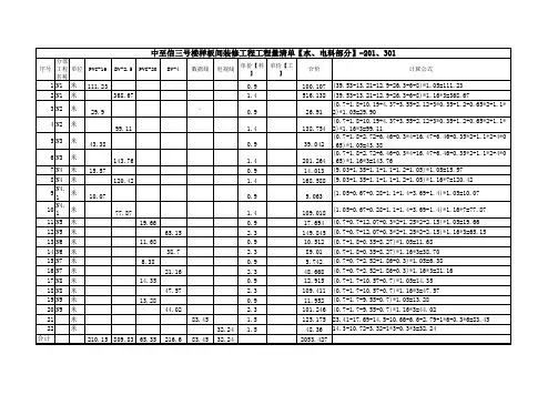【按吴总要求修改】九号楼样板间成本价-----C1、C2、C3--