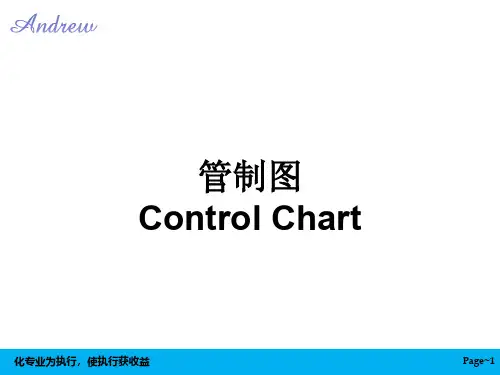 控制图(Control chart)