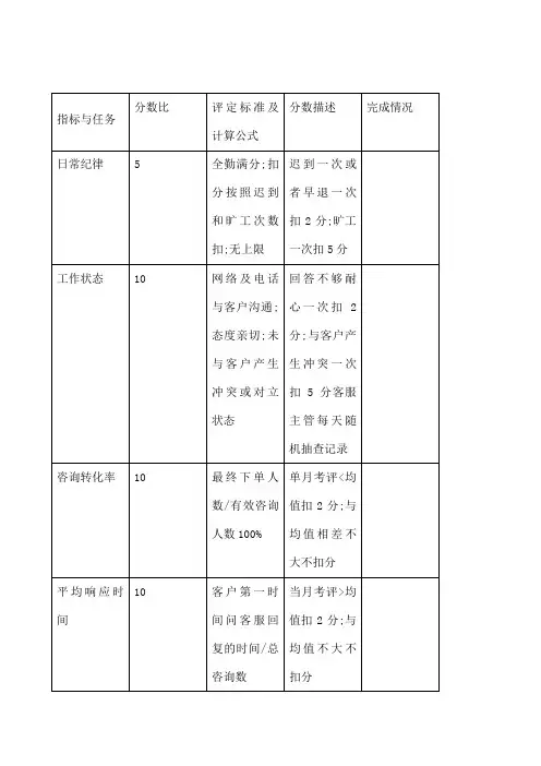 电子商务客服考核标准